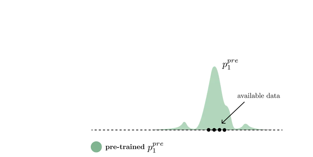 Real-World Science Applications animation