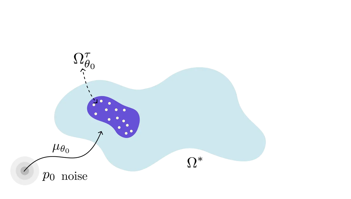 Generative Discovery Algorithms animation