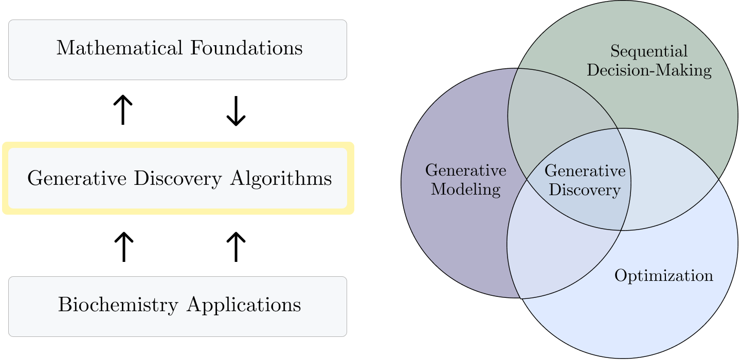Research Overview
