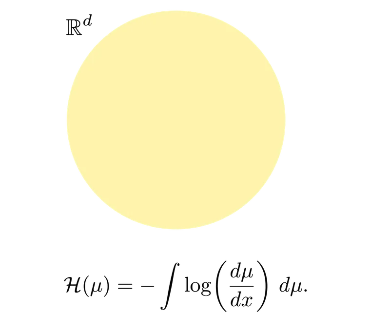 Mathematical Foundations animation