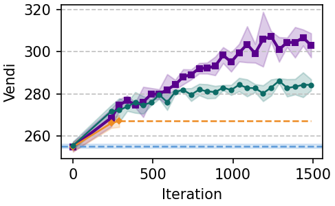 GEOM-Drugs diversity (Vendi)
