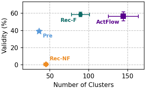 GEOM-Drugs coverage-validity Pareto