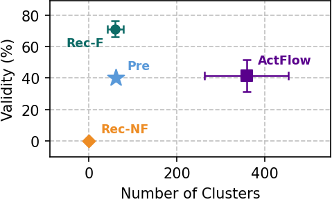 Therapeutic peptide coverage-validity tradeoff