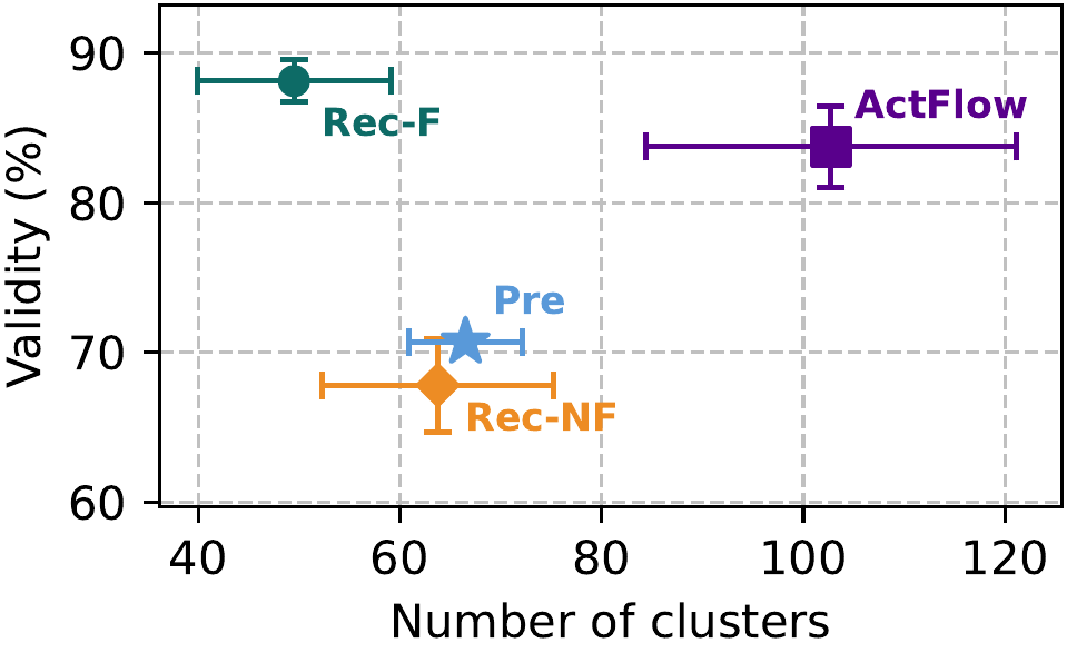 Protein sequence coverage-validity tradeoff