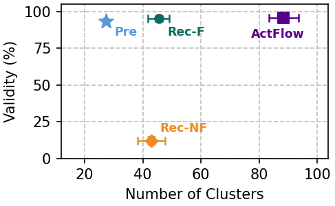 QM9 coverage-validity Pareto