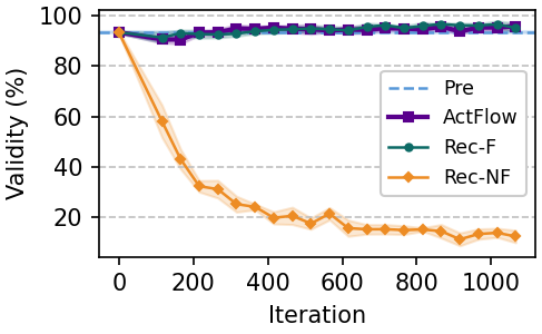 QM9 validity