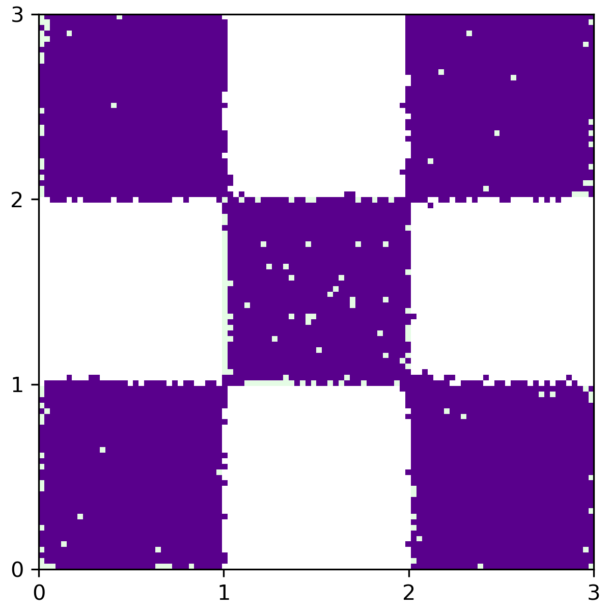 ActFlow samples