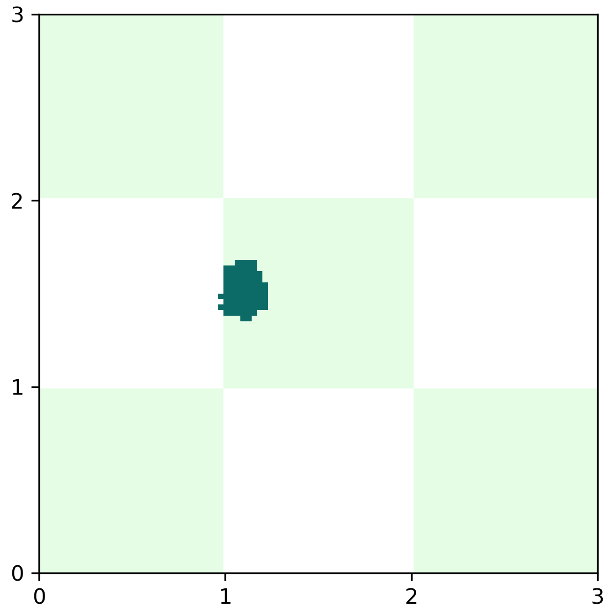 Rec-F samples