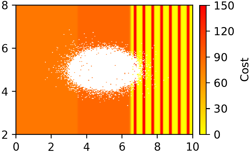 Pre-trained samples on the CVaR cost landscape