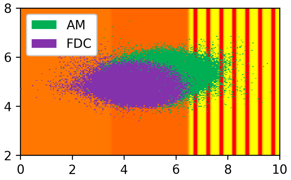 AM vs FDC samples