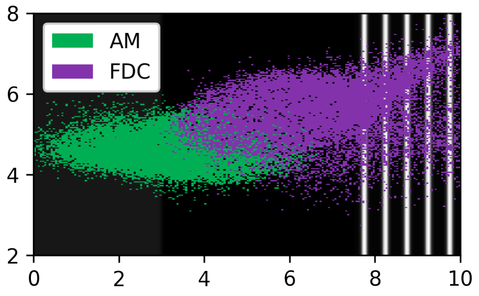 AM vs FDC samples