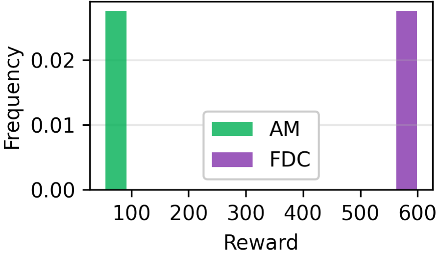 Beta-best-case reward