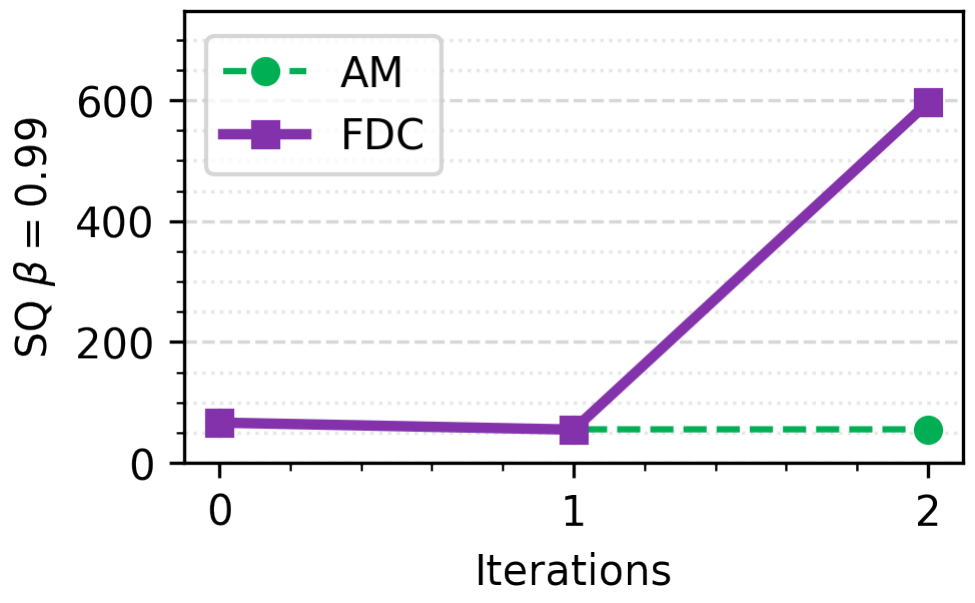 SQ evaluation