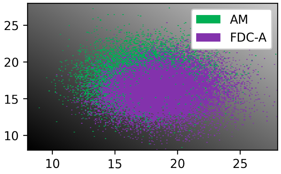 AM vs FDC-A samples under d_A